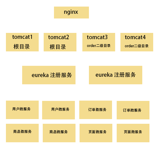 微服务架构
